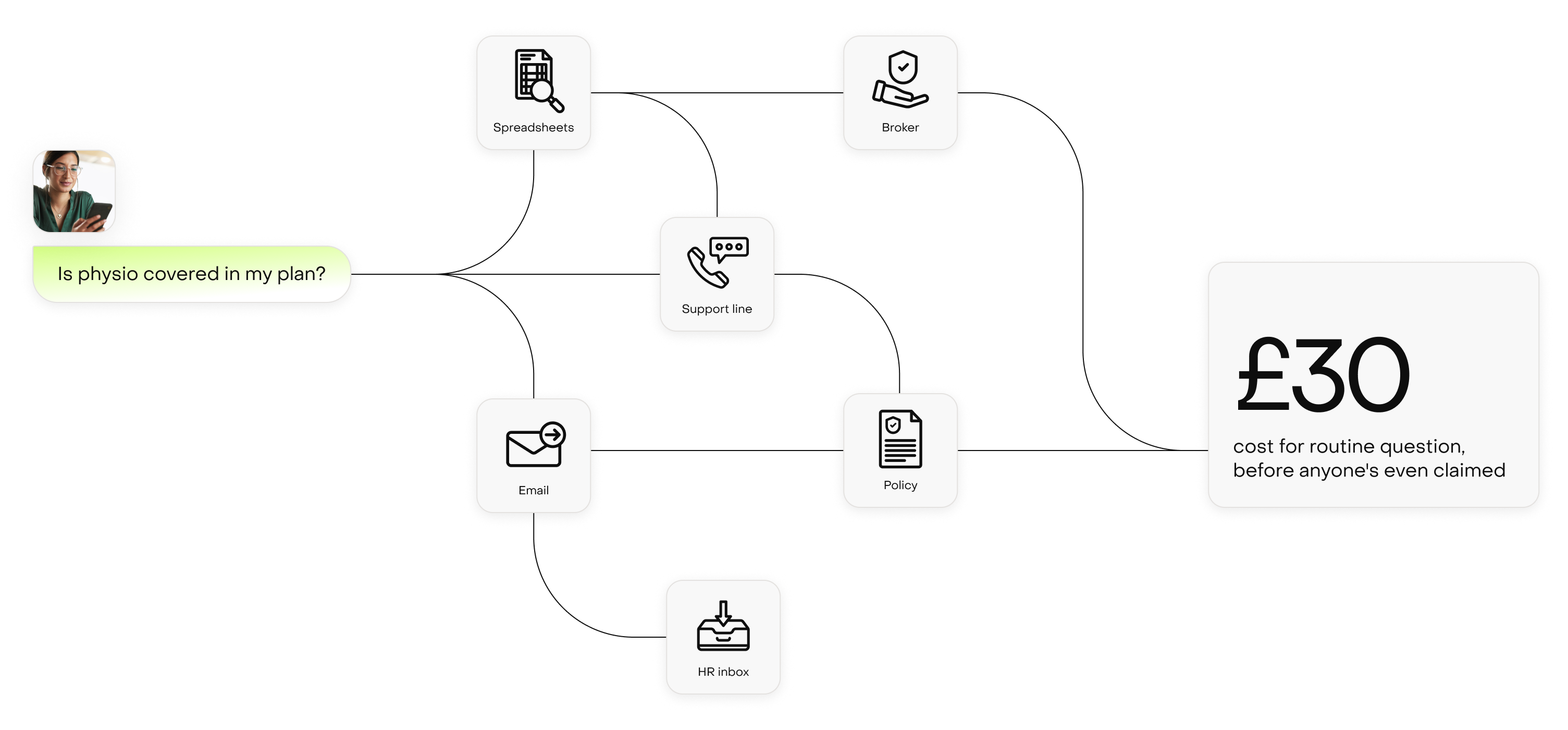 non linear process
